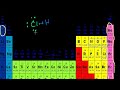 Van Der Waals Forces Video Tutorial