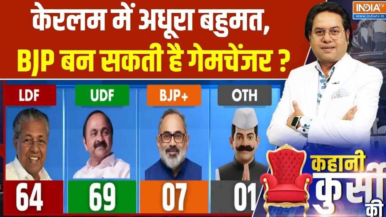 Keralam Election 2026 : केरलम में अधूरा बहुमत, BJP बन सकती है गेमचेंजर ?