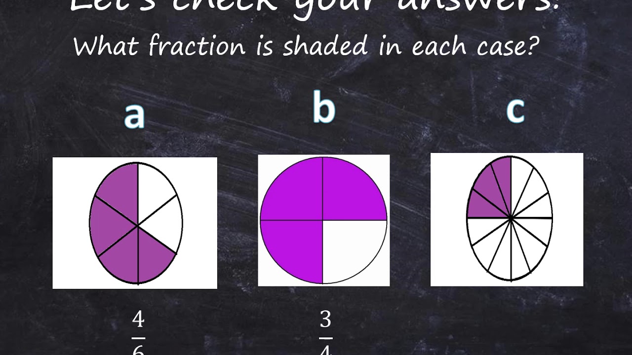 Mathematics Grade 4 - Common Fractions