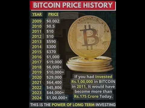 BITCOIN PRICE HISTORY #shorts 6288