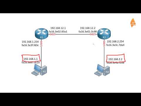 image-What is routing in SAP?