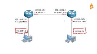 IP Routing Explained