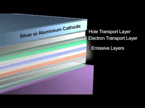 LEDs and OLEDs - How it Works, Inventors