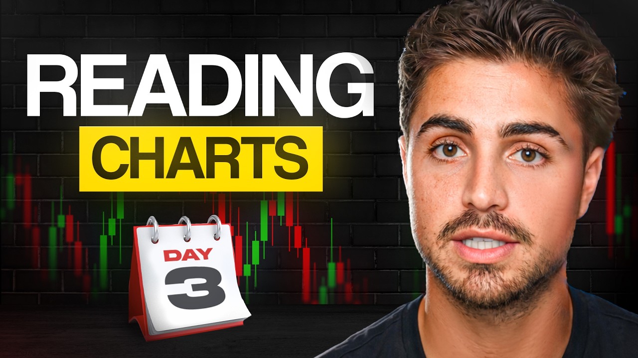 Path to Profitability: How to Read a Candlestick Chart