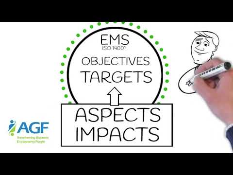 ISO 14001 Aspects & Impacts Simplified