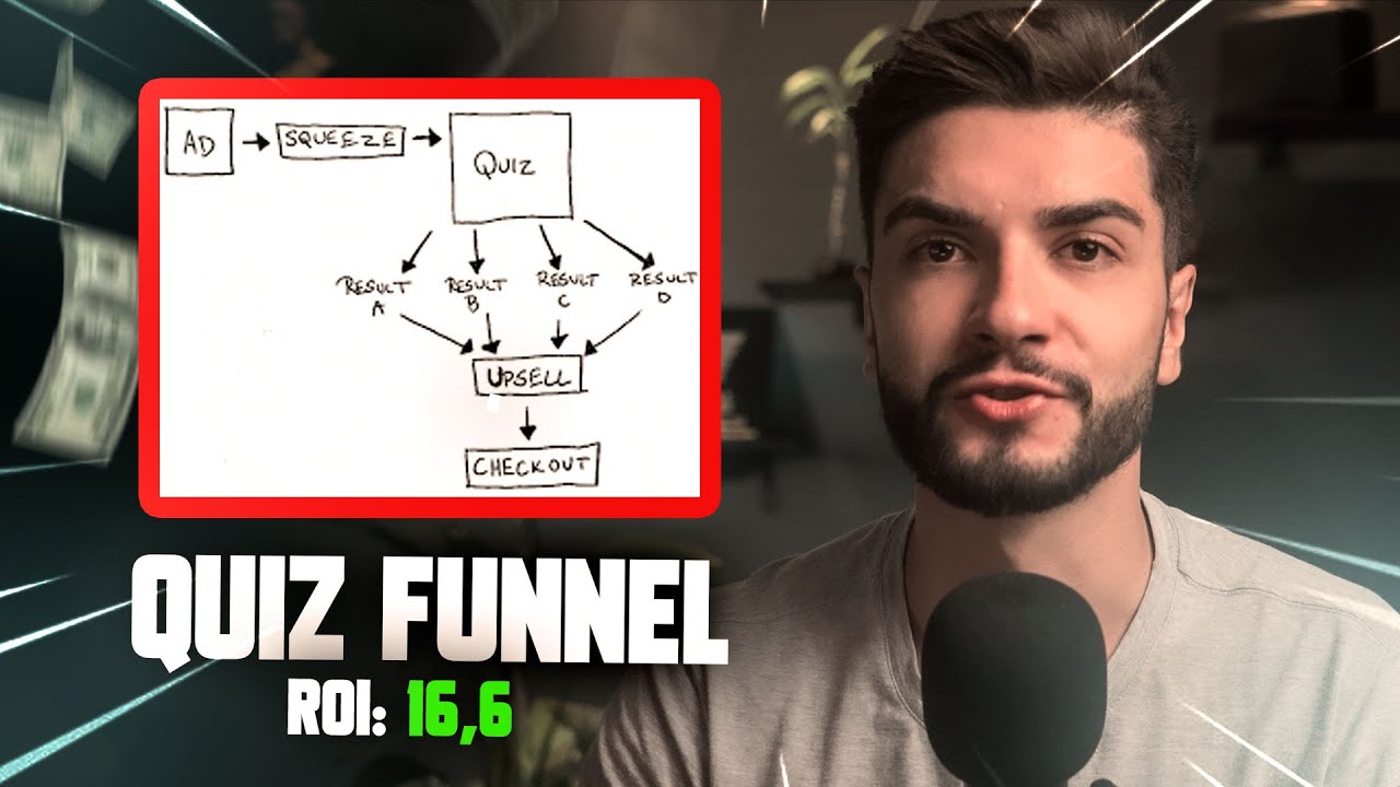 QUIZ FUNNEL: O Funil de Conversão Extrema