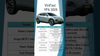 VinFast VF6 2025 | Electric SUV Review | Price, Range & Tech 