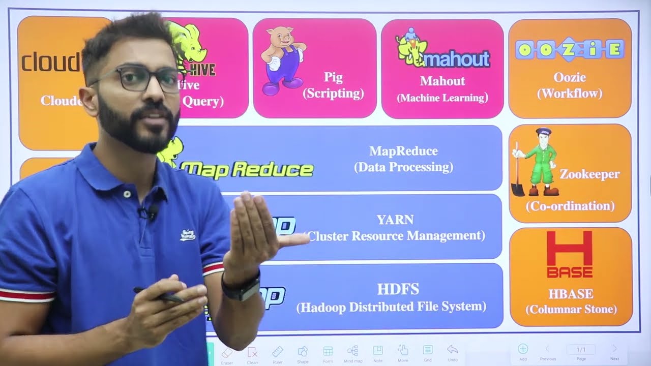 Hadoop🐘Ecosystem | All Components Hdfs🐘,Mapreduce,Hive🐝,Flume,Sqoop,Yarn,Hbase,Zookeeper🪧,Pig🐷