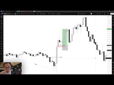 Wie ich in 3 Minuten 1105 Dollar verdient habe (Quartalstheorie-Handelsanalyse)