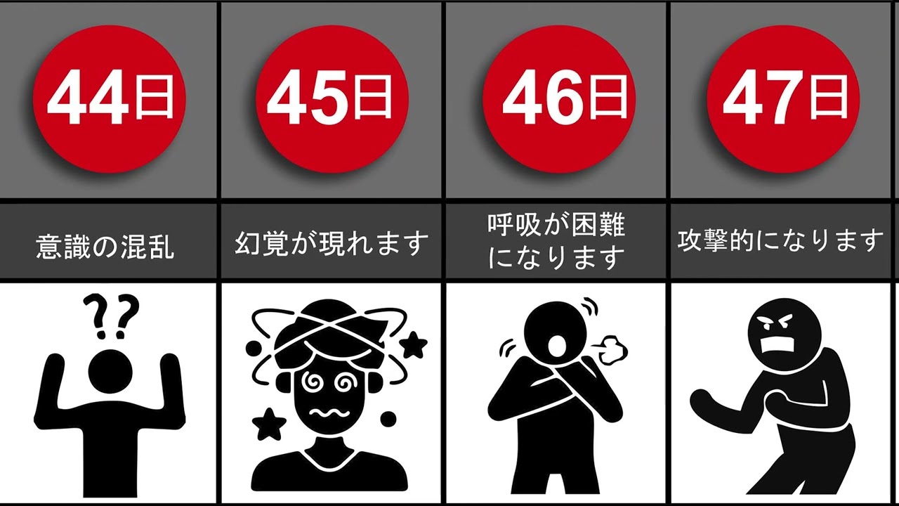 狂犬病のタイムライン：感染後、日ごとに何が起こるのか