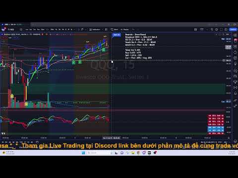 [11/07/2023] - Visão geral pré-mercado para day trading