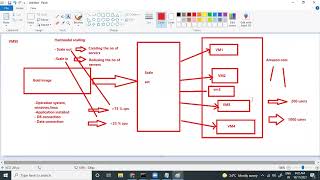 Azure Virtual machine scale set part-1 video in telugu/ VMSS/ Raju vid