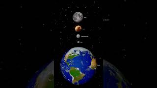 What if we combined the entire asteroid belt into one planet? - Universe Sandbox #spacesimulation