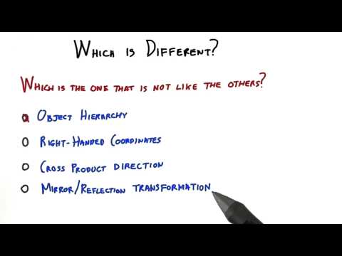 Introduction Interactive 3D Graphics