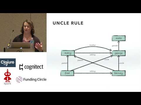 Production Rules on Databases - Paula Gearon