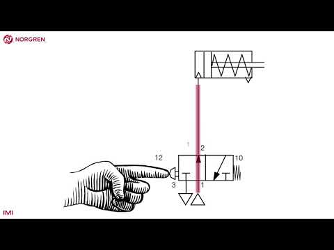 Simple pneumatic circuit - single acting actuator