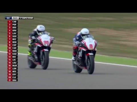 2016 - European Junior Cup - Aragón