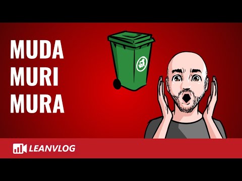 Standard Work | Muda Muri Mura Explained