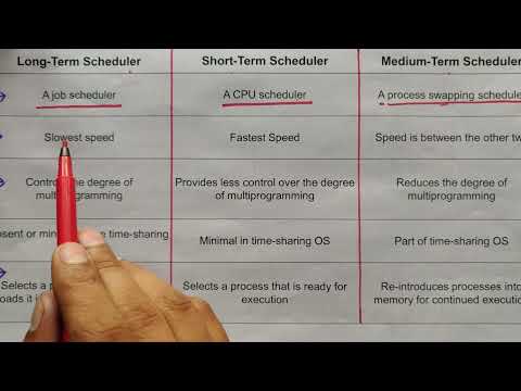 Introduction to Operating System in Hindi Operating System Tutorials Hindi 02