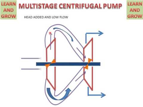 Cnp two stage vertical & horizontal multistage centrifugal p...