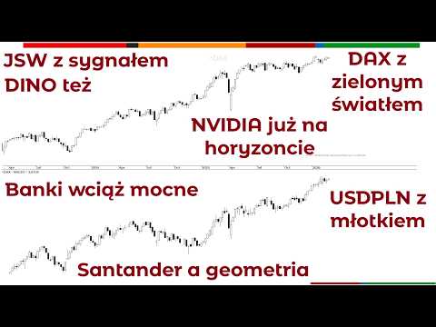 Perspektywy rynku - WIG30 i świat czyli analiza techniczna rynków finansowych Piotr Neidek