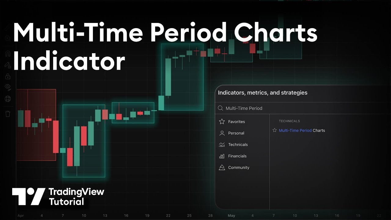 The Multi-Time Period Charts Indicator: Tutorial