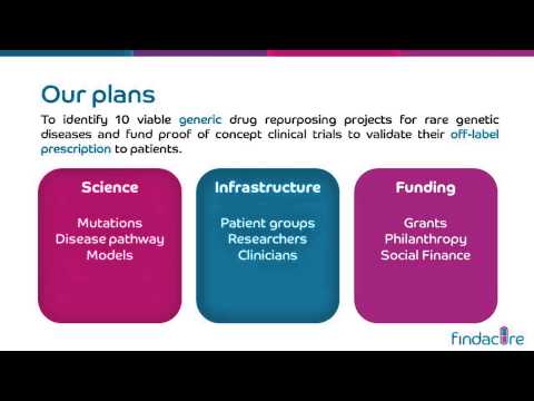 Drug Repurposing Networking Evening - Introduction