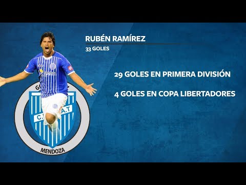 Tof Five de goleadores del Tomba: Rubén Ramírez