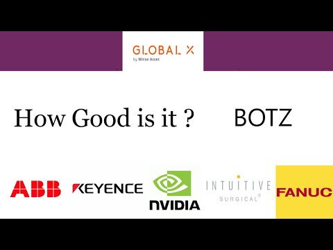 BOTZ ETF Overview