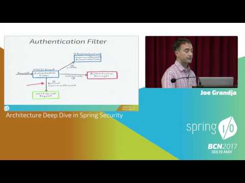 Image thumbnail for talk Architecture Deep Dive in Spring Security