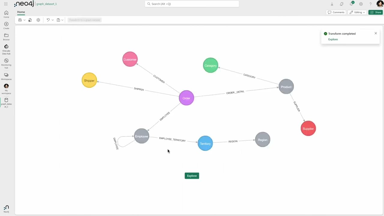 [Video] Microsoft Fabric Neo4j Graph Analytics Demo - P2