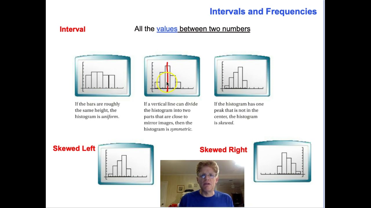 Cumulative Frequency and Histograms