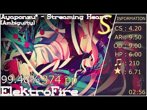 download lagu mp3 mp4 Elektrofire, download lagu Elektrofire gratis, unduh video klip Elektrofire