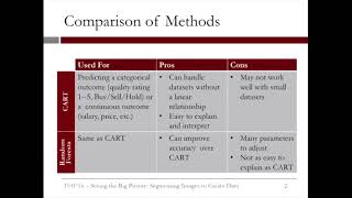 6.4.9 R6. Segmenting Images - Video 7: Comparing Methods