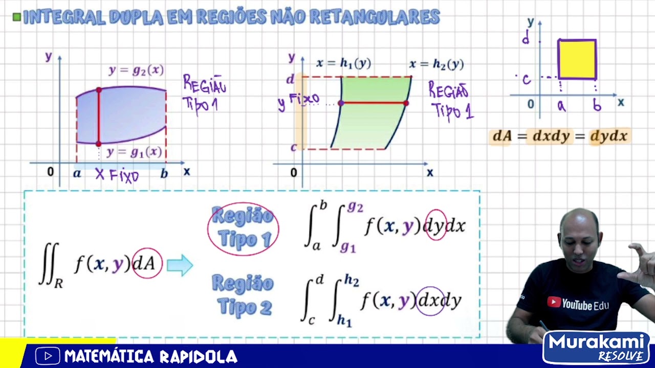 INTEGRAL DUPLA EM REGIÕES NÃO RETANGULARES | Aula completa #01