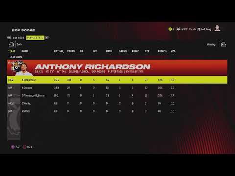 Real One Only Season 1 Week 3  - Tigers Vs Jets -