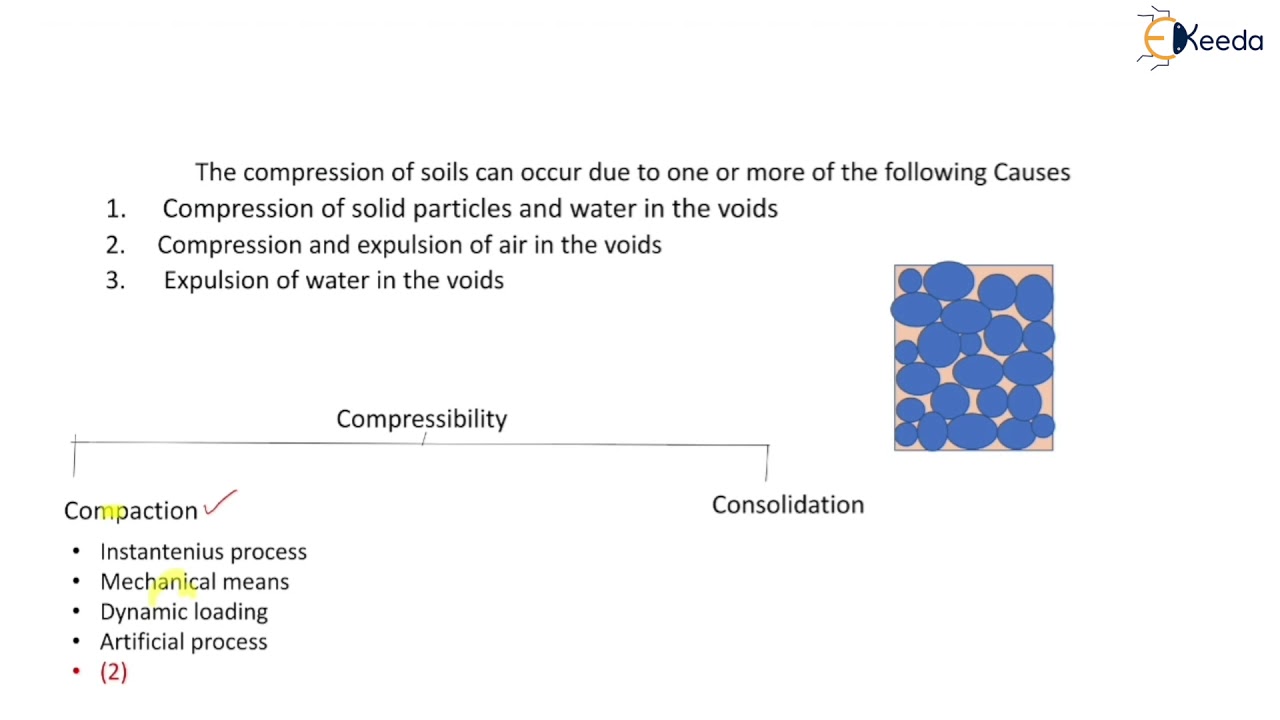 Compressibility & Settlement - Introduction to Consolidation of Soil - Geotechnical Engineering - II