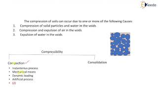 Compressibility & Settlement - Introduction to Consolidation of Soil - Geotechnical Engineering - II