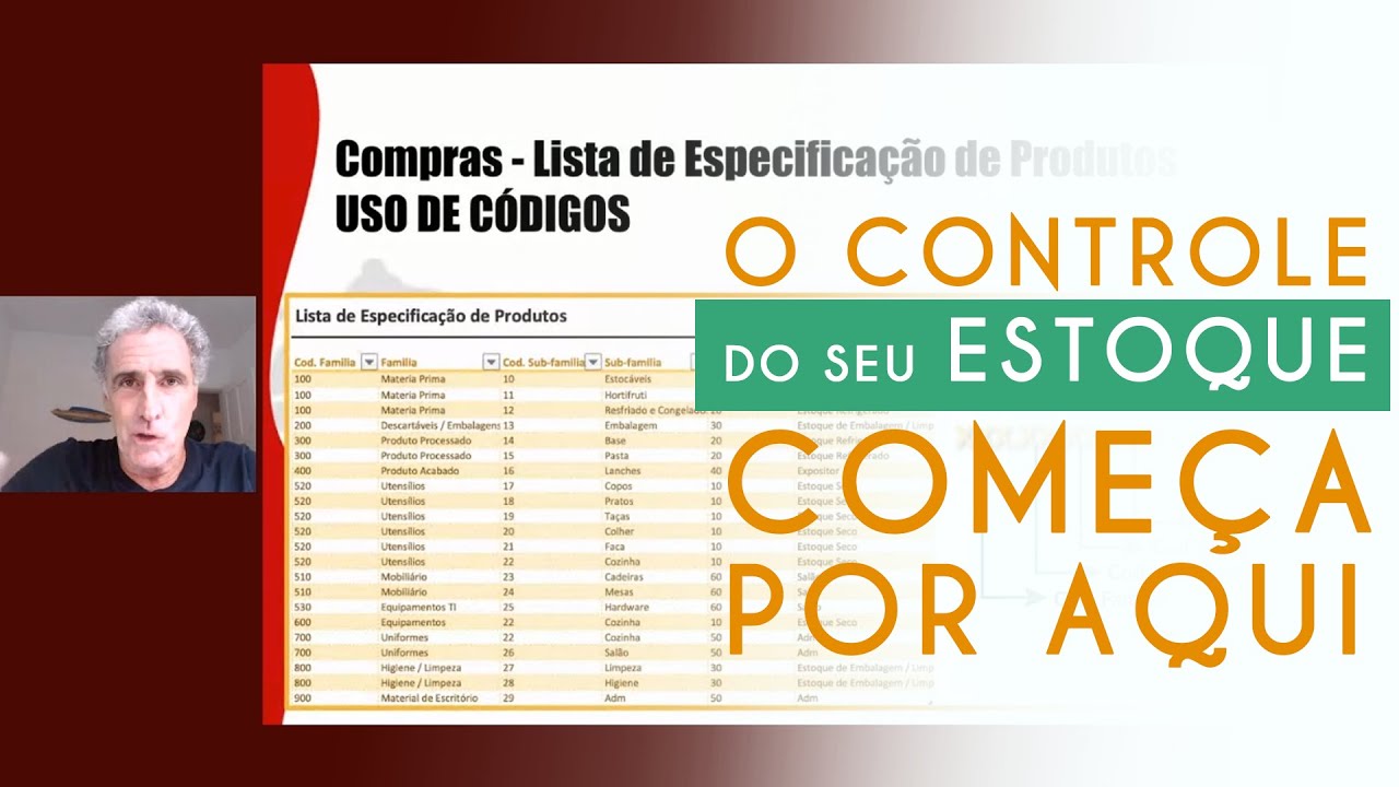 O CONTROLE do seu ESTOQUE começa por aqui! (Codificação dos produtos)