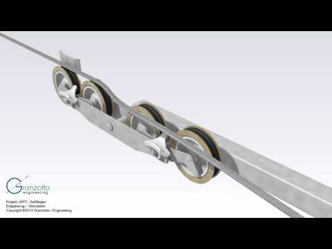 Entgleisung Simulation mit üblichen Seilfänger