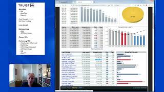 Truist Bank Review
