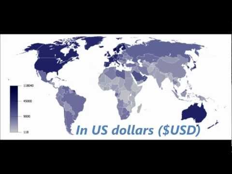 Measures of Development