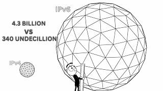 Ipv4 Vs IPv6 Explained