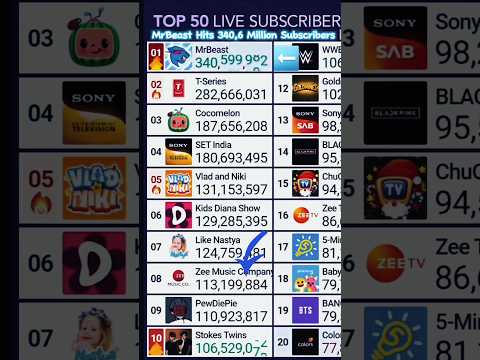 YouTube Thumbnail