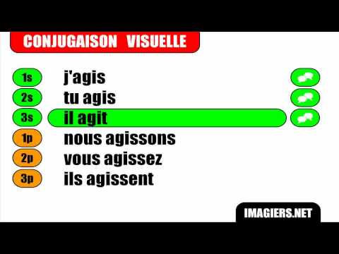 French verb conjugation = Agir = Indicatif Présent