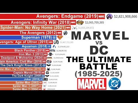 Marvel vs DC: Box Office Battle (1985–2025) | 40 Years of Epic War