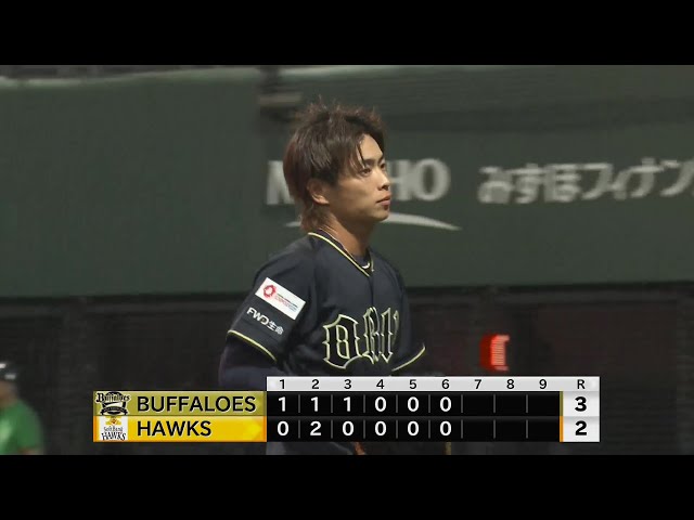 公式】山岡泰輔(オリックス)|パ・リーグ.com|無料動画・個人 公式】山岡泰輔(オリックス)|パ・リーグ.com|無料動画・個人