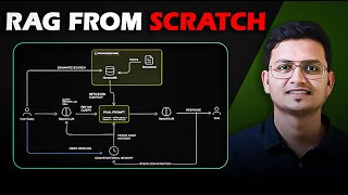 Download the video "RAG From Scratch: Conversational RAG Without LangChain or LlamaIndex"