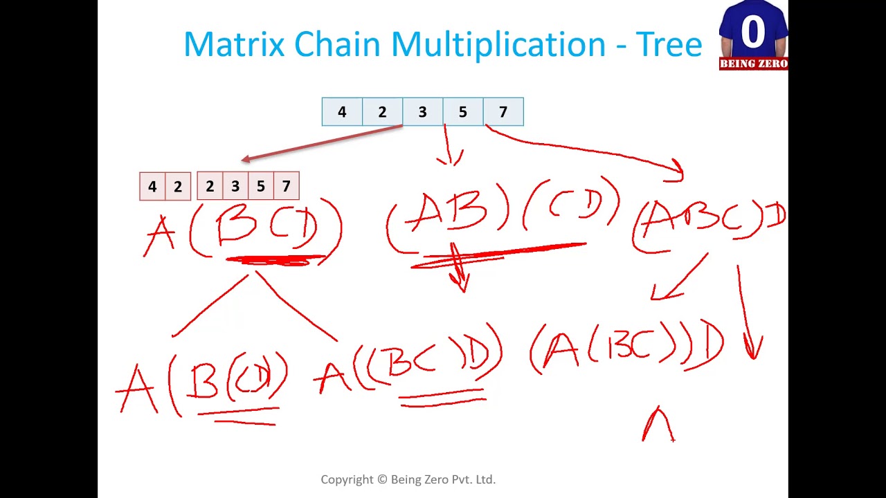 Approach and Recursion Tree Visualization [MCM]