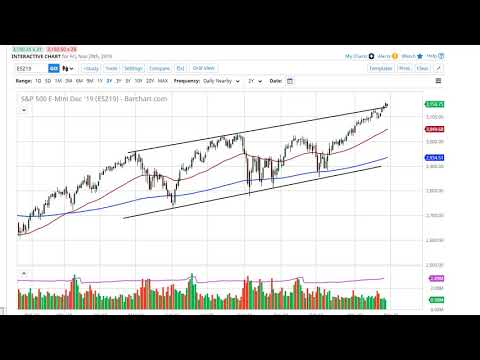 S&P 500 and NASDAQ 100 Forecast November 29, 2019